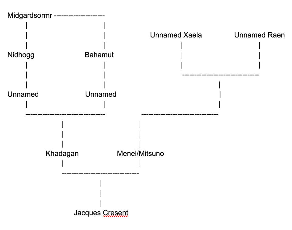 Jacques' Family Lineage